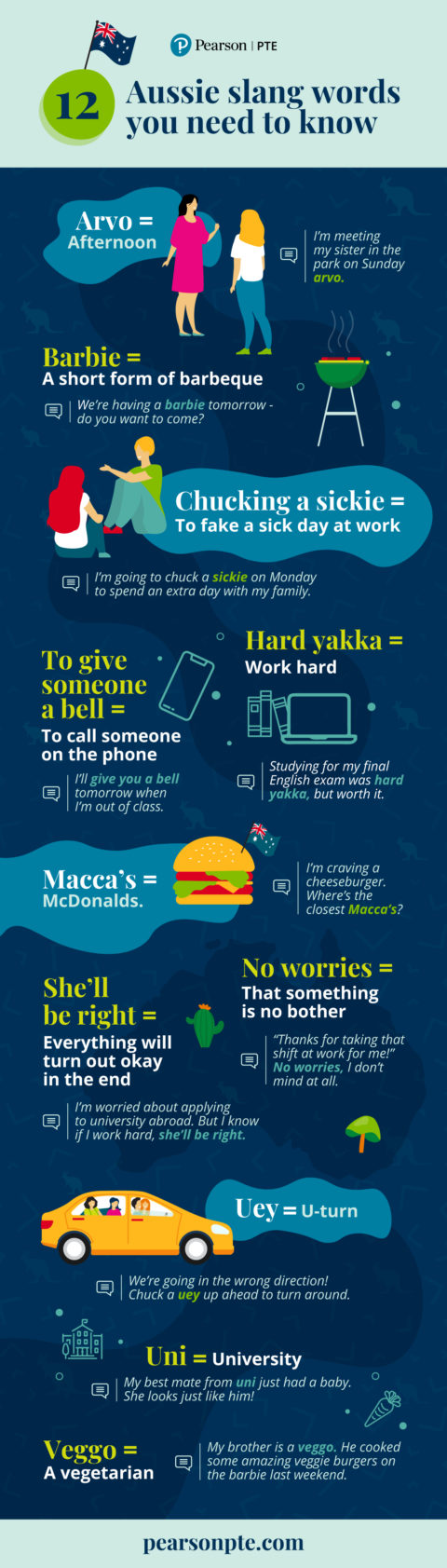 信息图——你需要知道的12个澳大利亚俚语