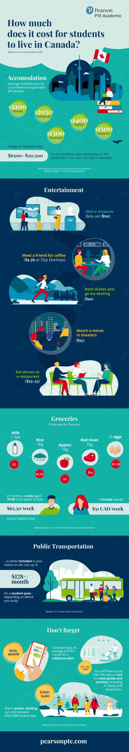 信息图——学生指南：加拿大的生活成本是多少？