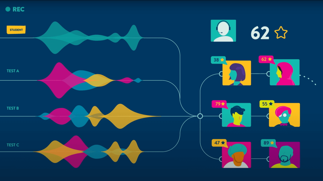 视频缩略图,“了解PTE Academic如何利用AI批改考试”